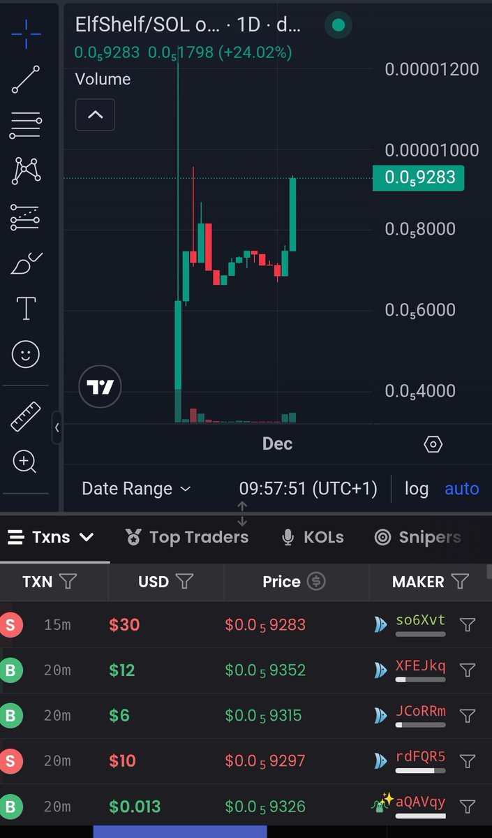 Elf_Shelf_'s tweet image. Do we complete the curve? Do you dare?