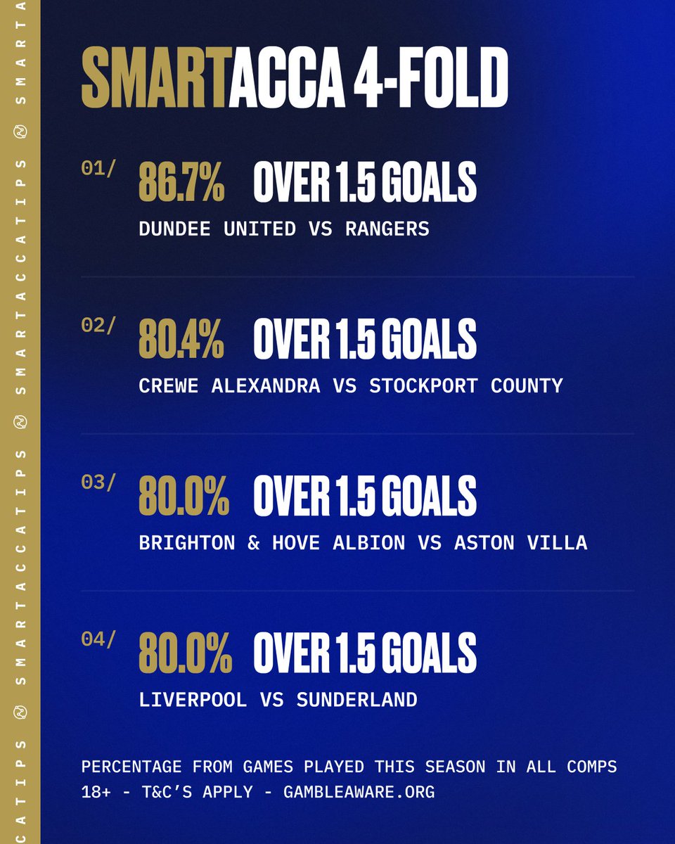 SmartAccaTips's tweet image. ⚽️ GOALS ACCA - 7PM ⚽️

💥 24/1, 17/2, 9/2, 11/4 &amp;amp; EVS winners last night!

👇 CHOOSE YOUR LEVEL:

1️⃣ - smartaccatip.link/Level1Goals03D…

2️⃣ - smartaccatip.link/Level2Goals03D…

3️⃣ - smartaccatip.link/Level3Goals03D…

4️⃣ - smartaccatip.link/Level4Goals03D…

5️⃣ - smartaccatip.link/Level5Goals03D…

18+ GambleAware
