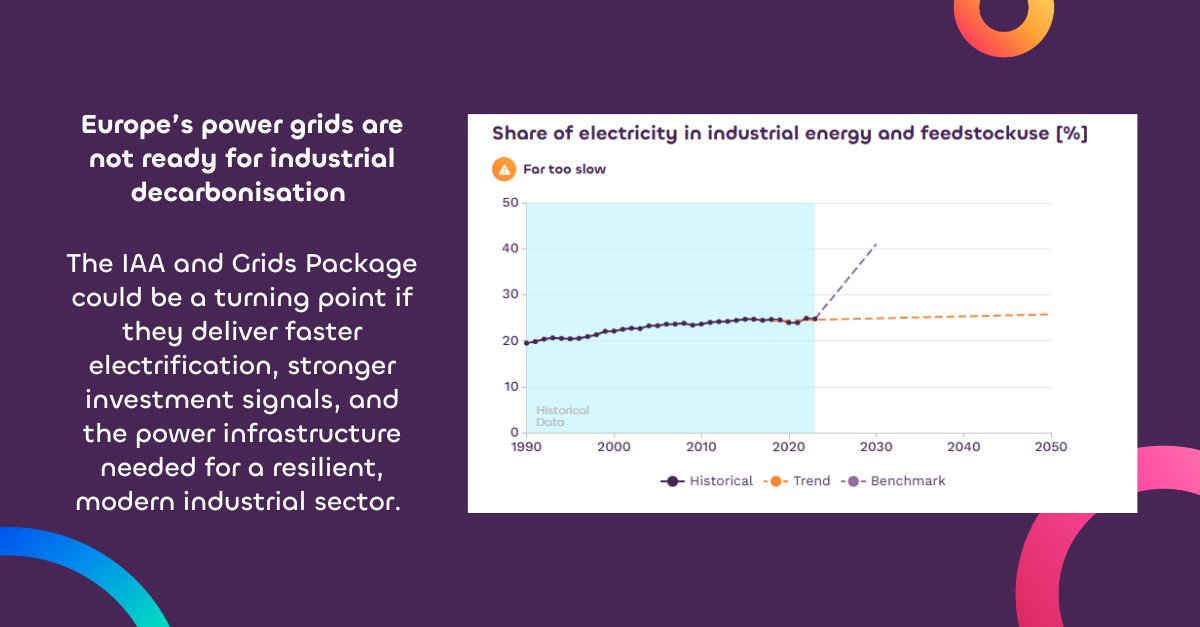 European Climate Neutrality Observatory (ECNO) tweet media