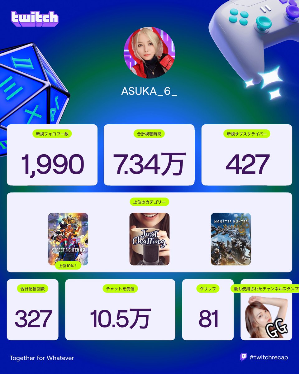 ASUKA🐾あすか (@asuka_666_) / Posts / X