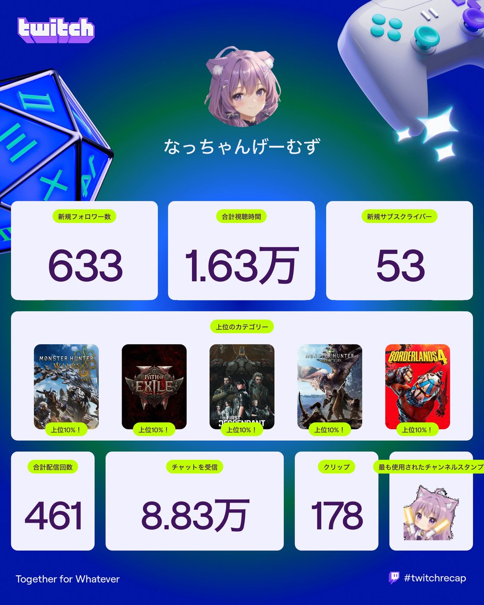 なっちゃん (@natchangame104) / Posts / X