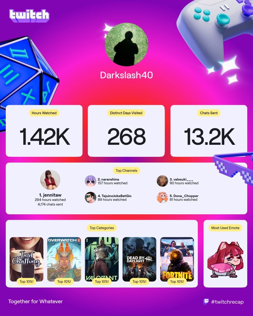 darkslash40's tweet photo. Soy su fan @Jennitaw1  @naranshina @TejuinoJokeBat @ValesukiUwU  @DonaChopper  gracias por el año de diversion https://t.co/FSWGiCFNE3