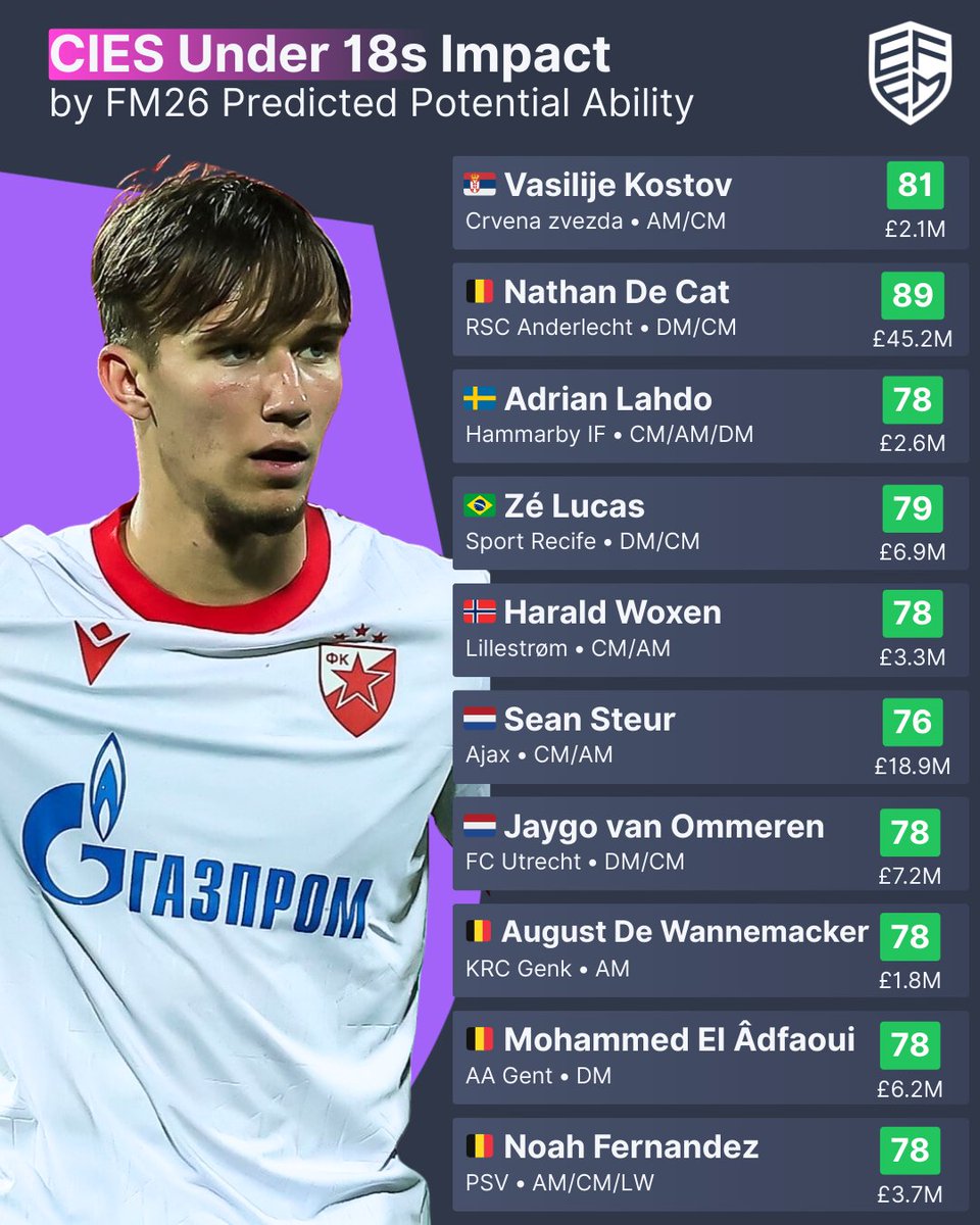 EFEM.club tweet media