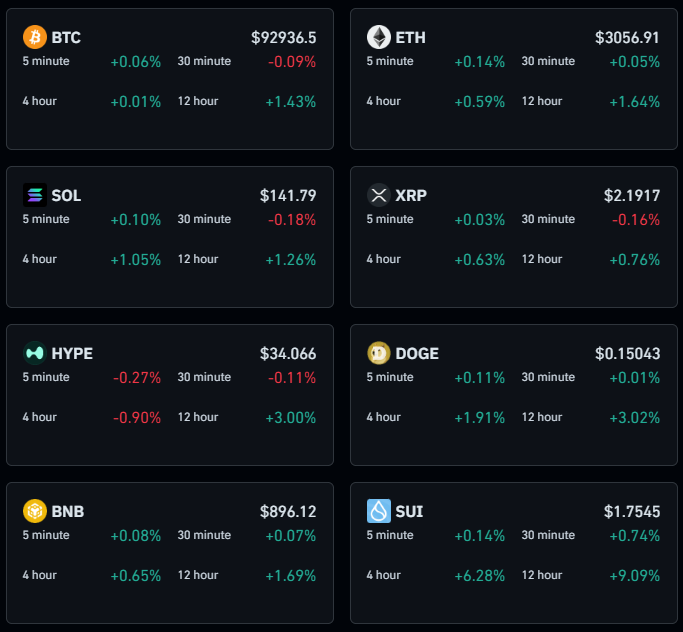 Mommytalkss's tweet image. Crypto market started December by getting absolutely wrecked​

BTC down 5%, ETH down 5.6%, everything bleeding​

But i think we&apos;ll get a V shaped recovery before christmas

if you don&apos;t take profits this time, you&apos;ll learn an expensive lesson again😂

Take Profits fam