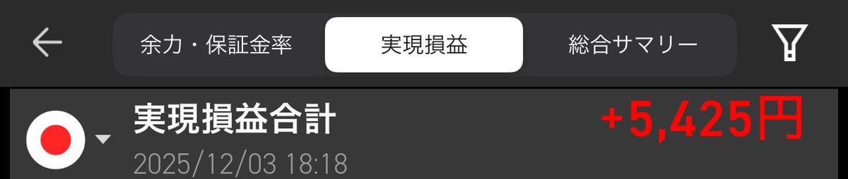 mr2928's tweet photo. 含み益が無くなりそうになって慌てて利確💧 https://t.co/tsesG4zst8