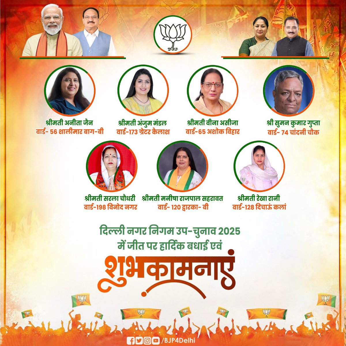 PoddarVaishali's tweet image. दिल्ली नगर निगम उप-चुनाव 2025 में भारतीय जनता पार्टी के सभी विजयी प्रत्याशियों को हार्दिक बधाई एवं शुभकामनाएं।