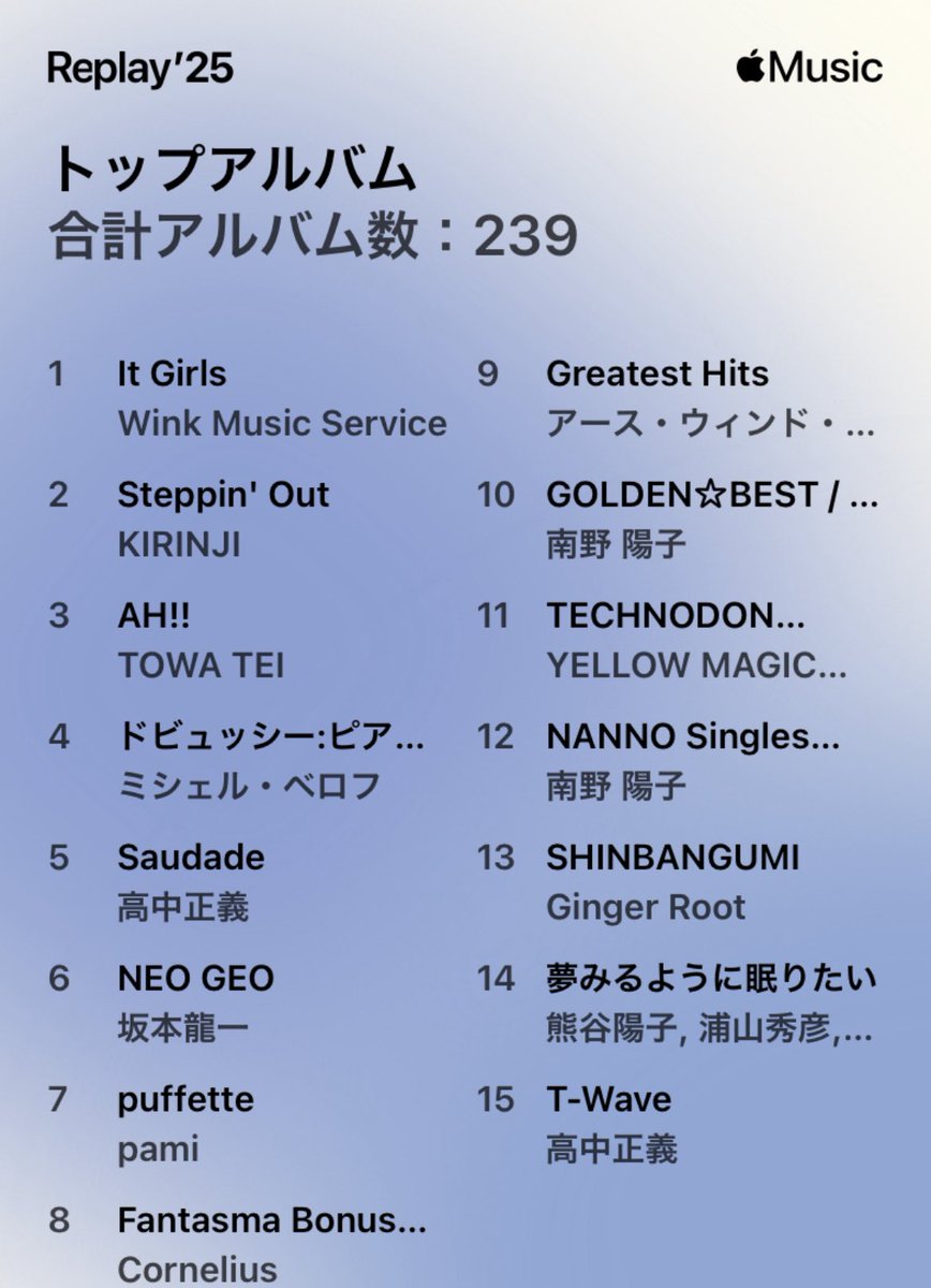 my apple music 2025 replay #winkmusicservice 😉