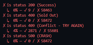 mayurbadgujar36's tweet image. 10,000 concurrent users VS 1 Node.js Process.

Traffic: 58k requests in 60s 
Success Rate: 0.02% (Expected)
Data Integrity: 100%. (0 Oversells)
Server Crashes: 0. 🛡️

using @grafana 
#k6 #LoadTesting #NodeJS #SystemDesign
