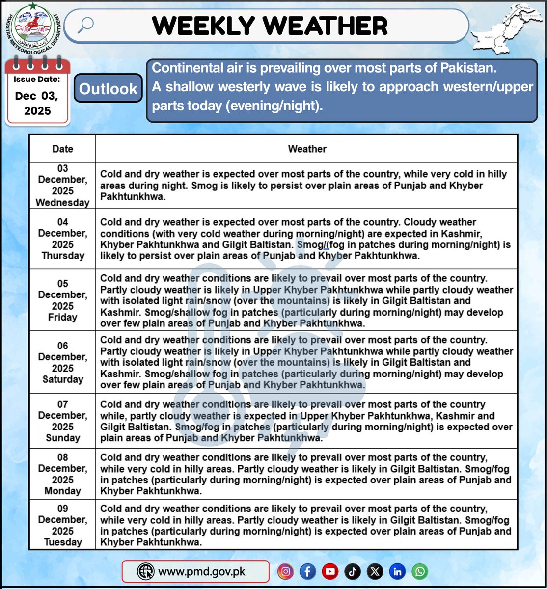 pmdgov's tweet image. Weekly Weather Outlook (03-09 December, 2025)

#WeeklyWeather #weatheroutlook #continentalair #dryweather #coldweather #northernareasofpakistan