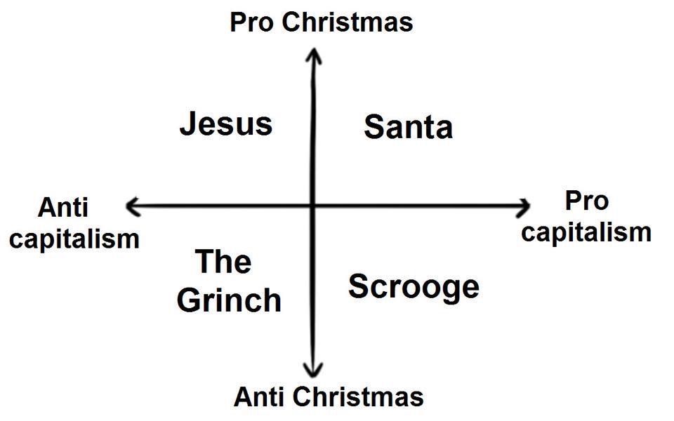 simongerman600's tweet image. A good family Christmas features all four main characters to maximize drama.