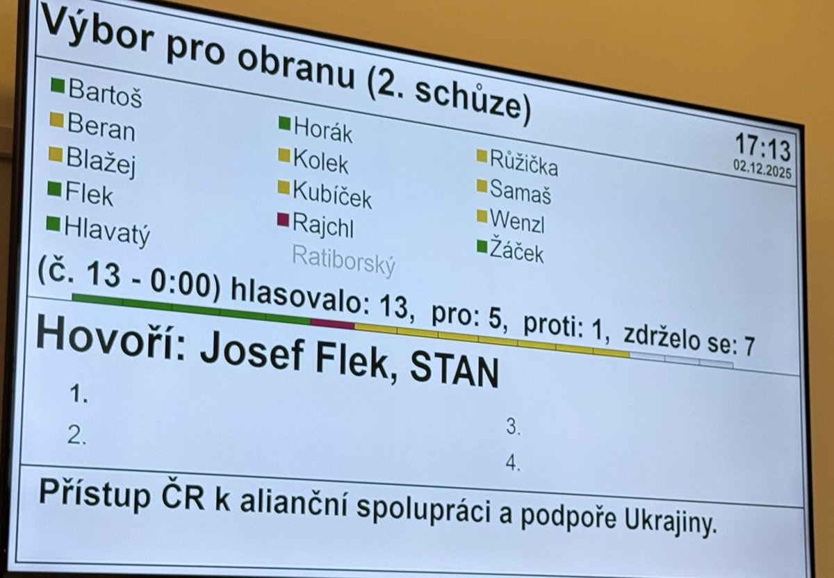 gisat's tweet image. Takže si to shrneme. Výbor pro obranu, rok 2025.

✅ Rajchl (PRO) hlasuje PROTI podpoře Ukrajiny. Nepřekvapivé.

✅ ANO se „hrdinně“ zdrželo. Taky nepřekvapivé.

Výsledek? Usnesení o podpoře napadené země neprošlo.

Tohle je ta „vlastenecká“ politika v praxi. Nechat spojence