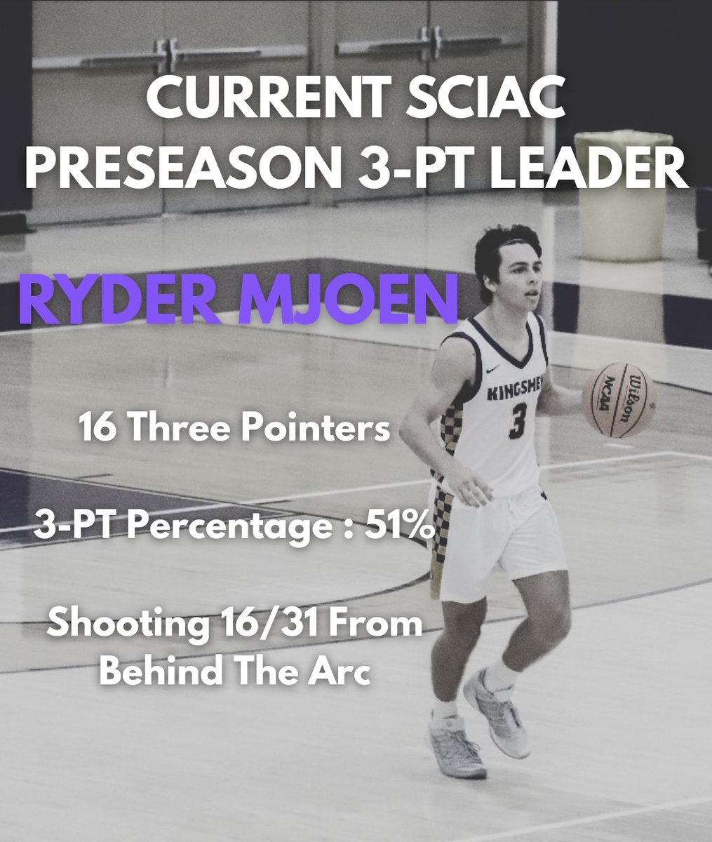 HE IS ON FIRE❗️

First SCIAC game of the season tomorrow at 7pm! 👑
#gokingsmen