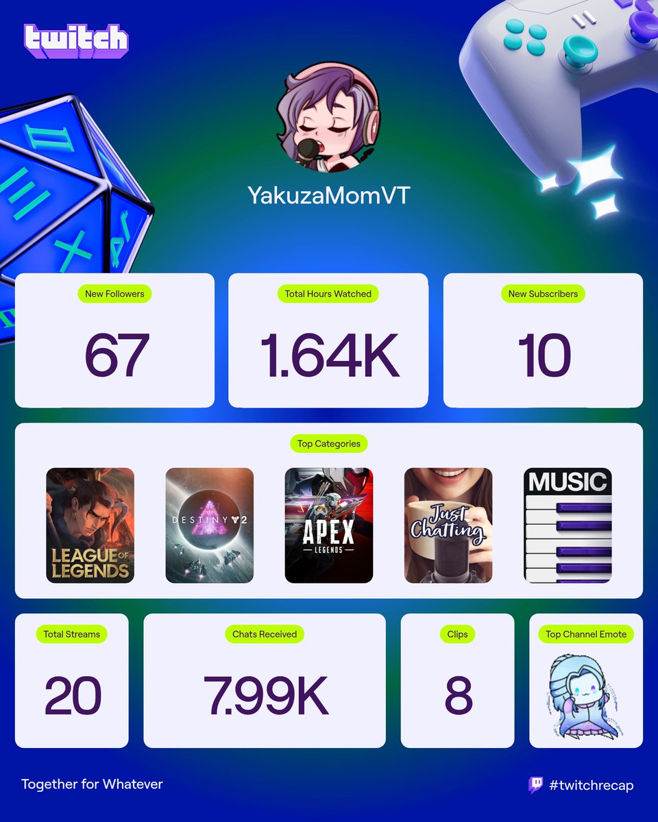 LunariValkyrie's tweet photo. Also, between all 4 of my accounts...I did 243 streams! I may not be able to get back to doing what I used to do because of my health...but I am trying 🥲

Please follow my other accounts if you haven't already 💜

https://t.co/1pjlURhtAC
@InkyrieEclipse

https://t.co/WnUAewhUhq
@YakuzaMomVT

https://t.co/NkcLUfNf8D
@VTKishiko