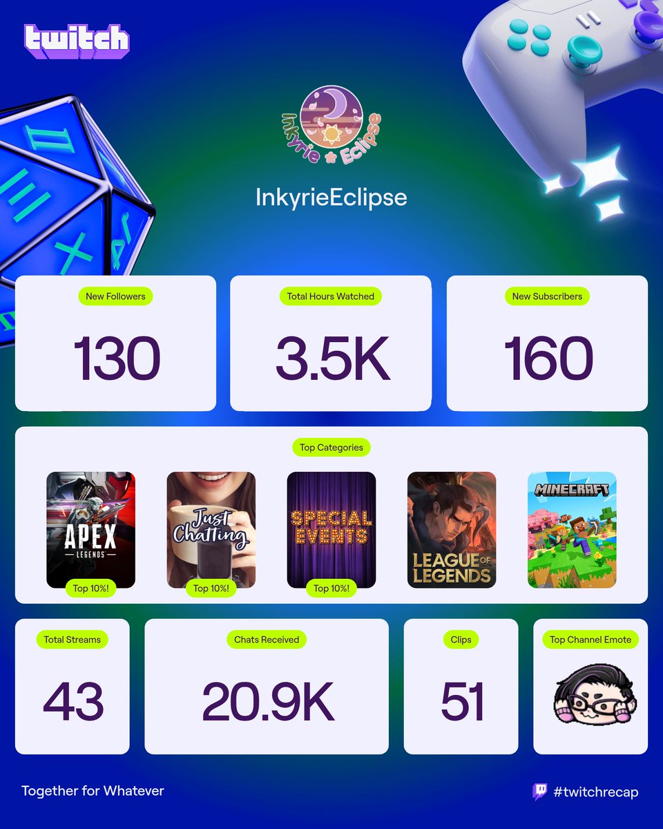 LunariValkyrie's tweet photo. Also, between all 4 of my accounts...I did 243 streams! I may not be able to get back to doing what I used to do because of my health...but I am trying 🥲

Please follow my other accounts if you haven't already 💜

https://t.co/1pjlURhtAC
@InkyrieEclipse

https://t.co/WnUAewhUhq
@YakuzaMomVT

https://t.co/NkcLUfNf8D
@VTKishiko