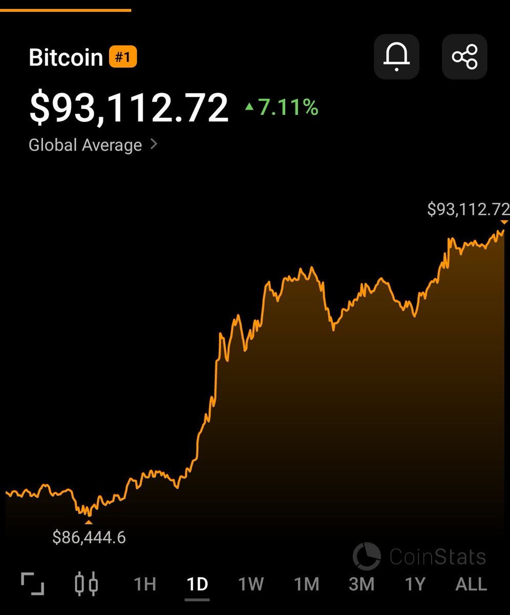 UnityMarss's tweet image. Do I hear 94k