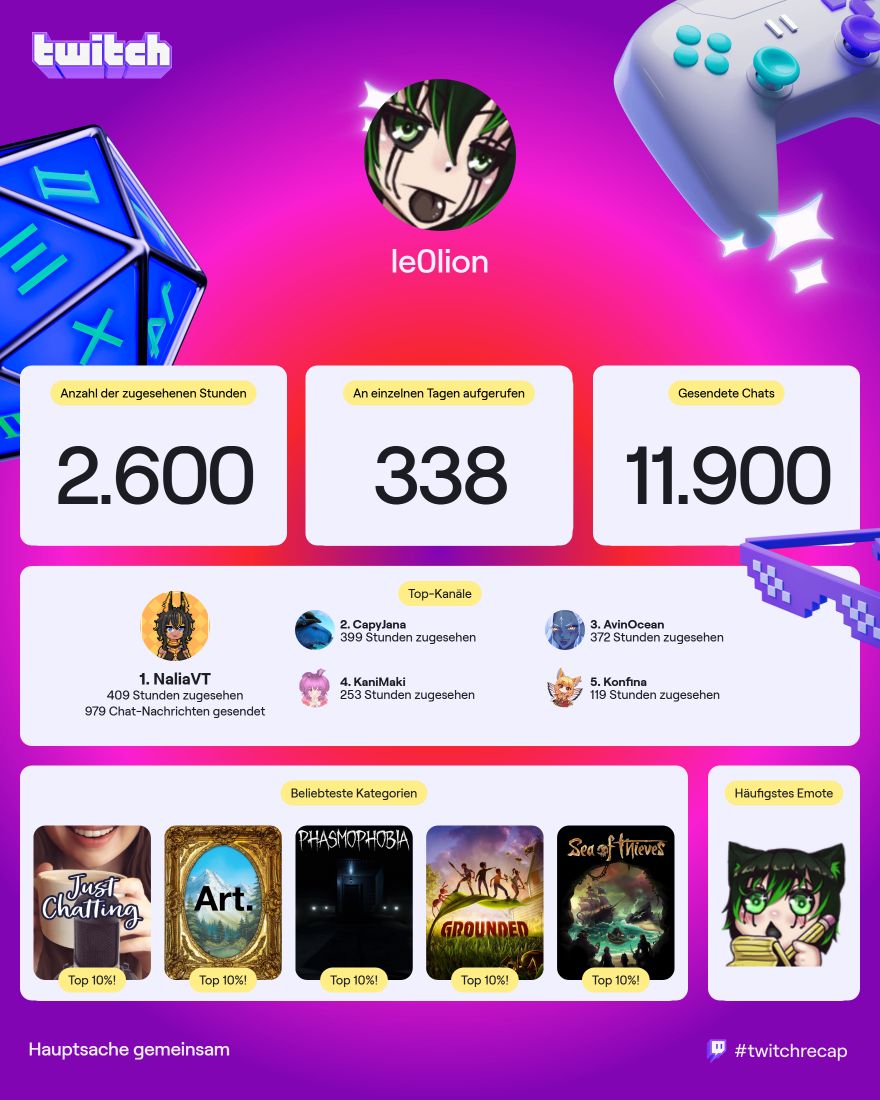 Leute danke für diese Tolle Jahr. Es ist so fiel passiert das ich es Garnicht in einem Post ausdrücken kann. 

Danke an alle die mich so Tatkräftig unterstützt haben. 

Ich habe mitlerweile nicht nur Streamr Kollegen/in sondern Fiele gute Freund in einigen von euch gefunden, die