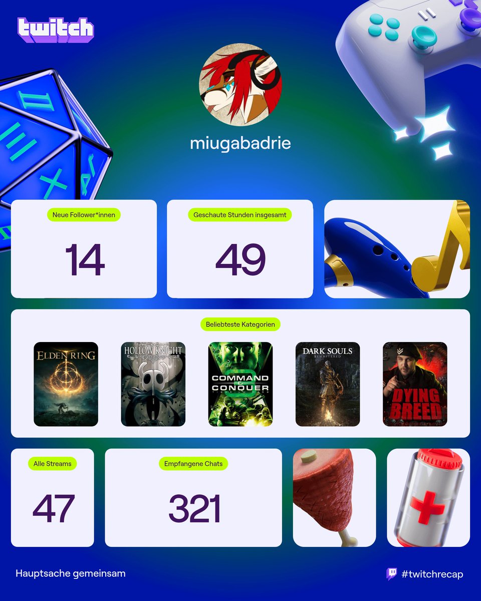 MiugaLP's tweet image. Dafür das ich erst angefangen hab bin ich froh. Ich versuche so viel wie möglich zu machen zwischen Zweiter Verkürzte Lehre zum IT, System Techniker und 2facher Familien Vater. Ich hoffe das ich nächstes Jahr mehr Zeit finde und endlich mein Fursona als 2D Model bekomme.