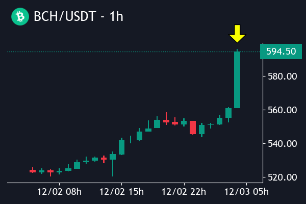 Crypto Robot tweet media