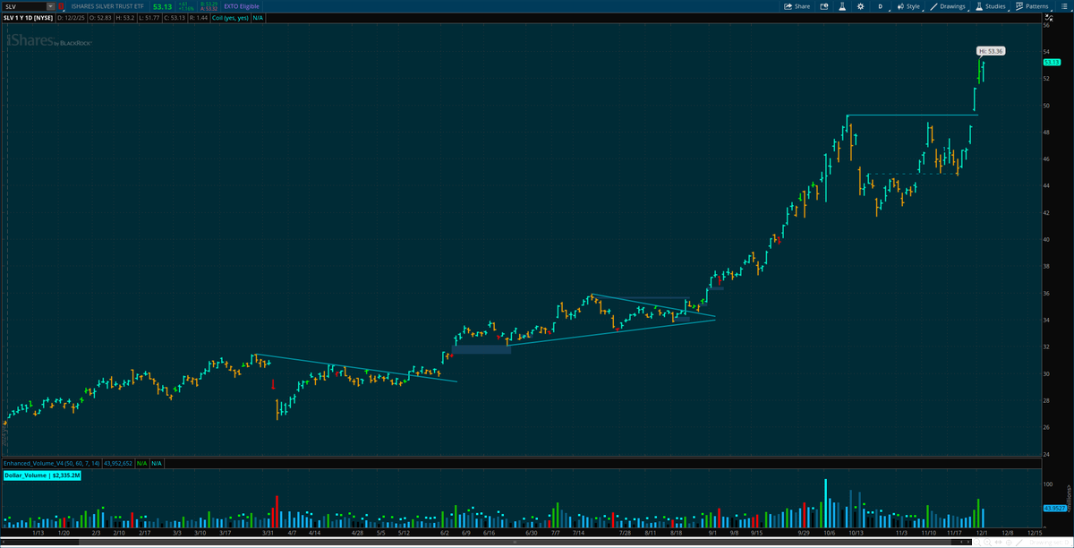 imrankhalid_pk's tweet image. $SLV

#QQQ #SPY #DayTrading #SwingTrading #SmartMoney #StockMarket #BTCUSD #Crypto #Coin #Ethereum #IPOs