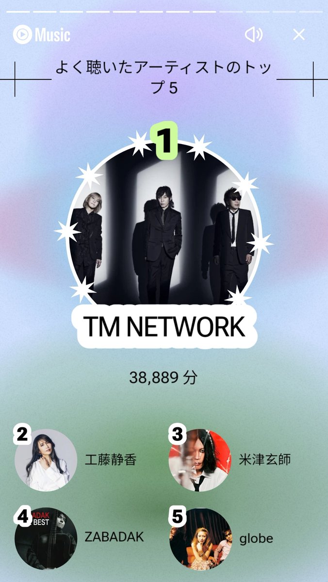 PainAme2021's tweet image. 我ながら見事なTM NETWORK愛が炸裂である🥰💞✨✨✨
#TMNETWORK
#FANKS