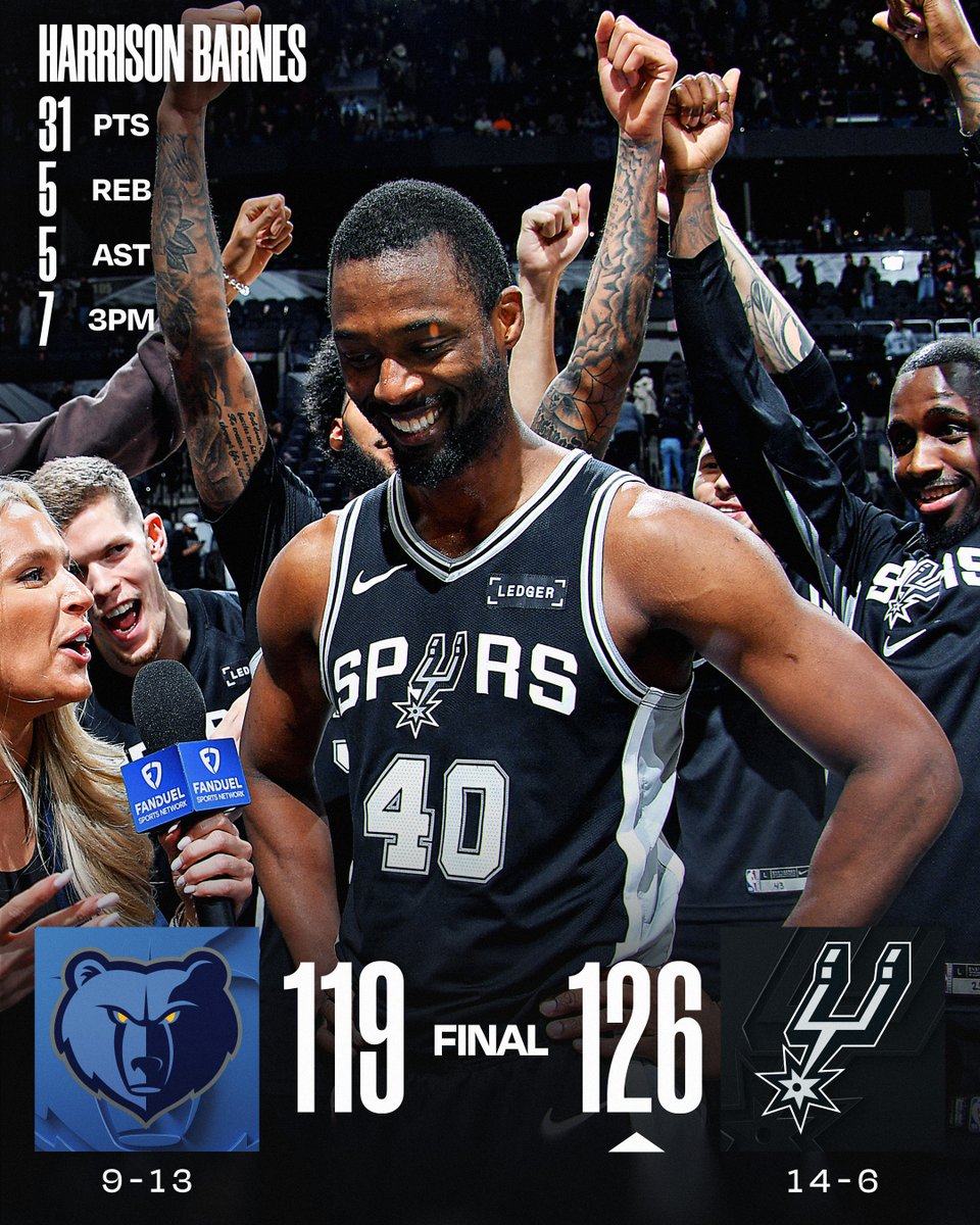 🏀 TUESDAY'S FINAL SCORES 🏀

Harrison Barnes hits 7 threes and helps lead the @spurs to their best 20-game start since 2016-17! 

De'Aaron Fox: 29 PTS, 4 REB, 4 AST, 3 STL, 4 3PM  