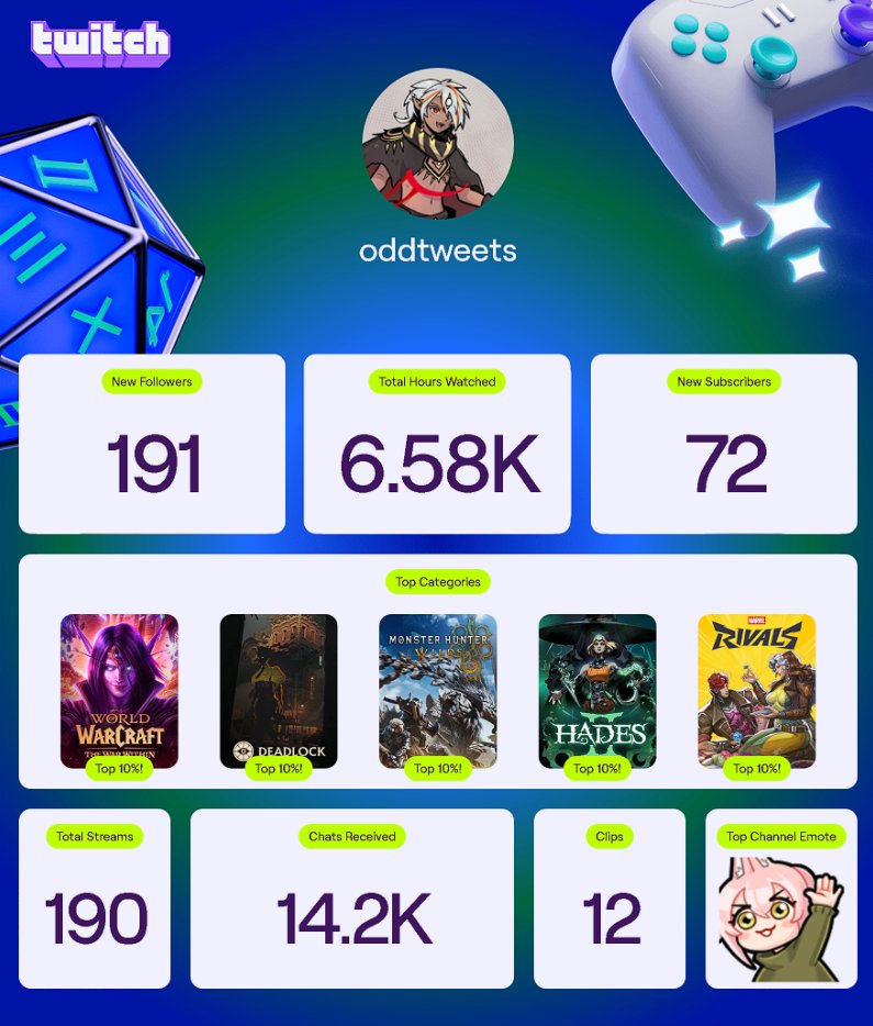 oddcheater's tweet photo. Thank you gamers for an other great year https://t.co/JwciWf7ZK3