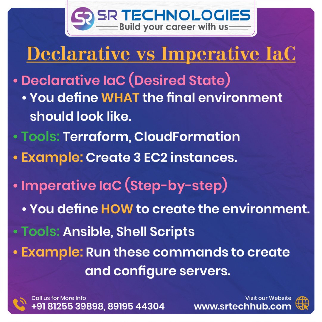 srdevopshub9's tweet image. IaC is the backbone of modern DevOps.

Terraform builds it, Ansible configures it, CloudFormation automates it all through code.

If you&apos;re serious about cloud careers, IaC is non-negotiable.

Training available at SR Technologies.

#IaC #InfrastructureAsCode #Terraform #Ansible