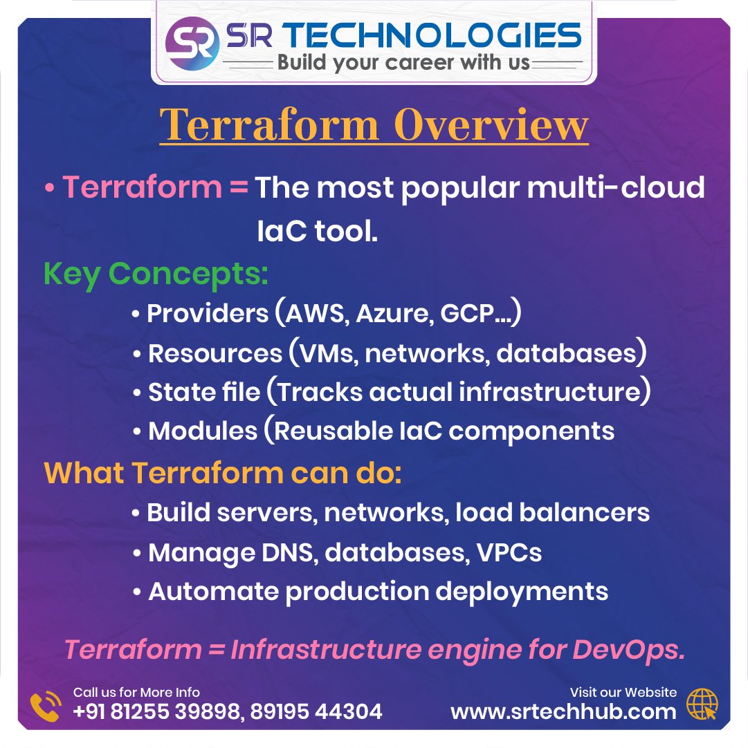 srdevopshub9's tweet image. IaC is the backbone of modern DevOps.

Terraform builds it, Ansible configures it, CloudFormation automates it all through code.

If you&apos;re serious about cloud careers, IaC is non-negotiable.

Training available at SR Technologies.

#IaC #InfrastructureAsCode #Terraform #Ansible