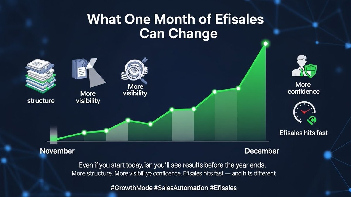 efisales's tweet image. What One Month of Efisales Can Change.”

Even if you start today, you’ll see results before the year ends.
More structure.
More visibility.
More confidence.
Efisales hits fast — and hits different.
#GrowthMode #SalesAutomation #Efisales