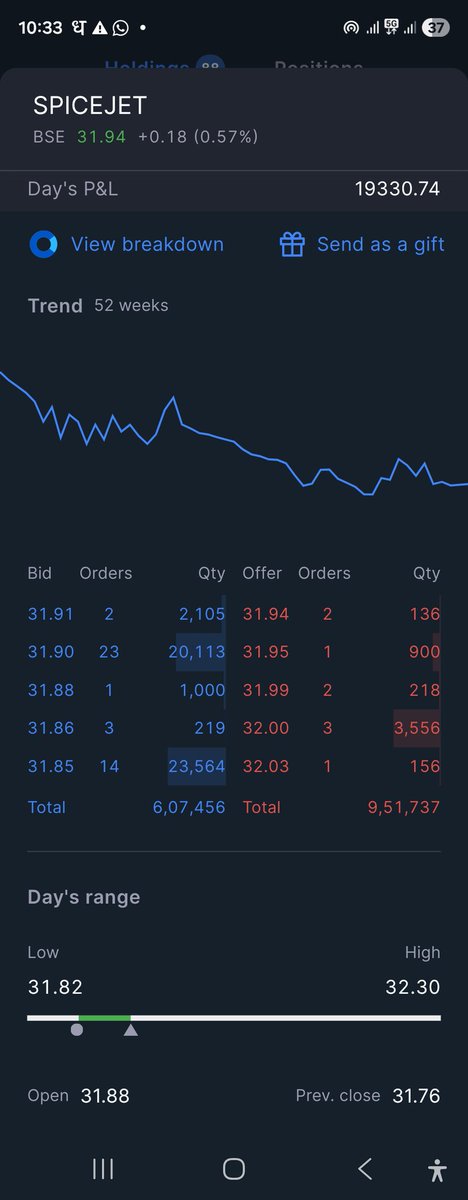 divinity24365's tweet image. #Spice jet , vote chori to propaganda tha magar, maal chori ho raha hai.