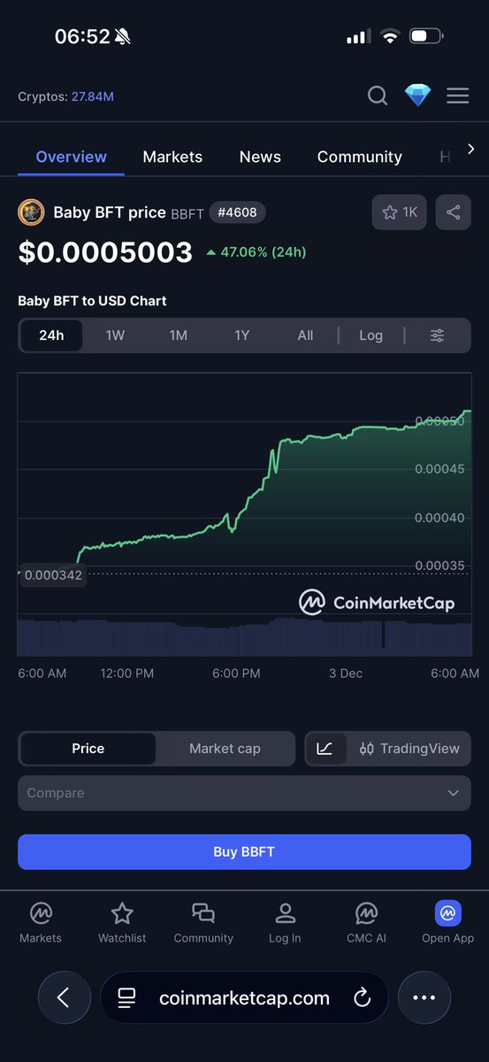BABY BFT IS GOING TO RECLAIM 10 million markert cap 
And once that area is broken we will be non stop growing gradually to our much awaited 100 million markert cap 

Reasons :
Oversold 
Stayed in accumulation zone long time
It’s in demand zone 
Utilities are lifetime 
Team is all