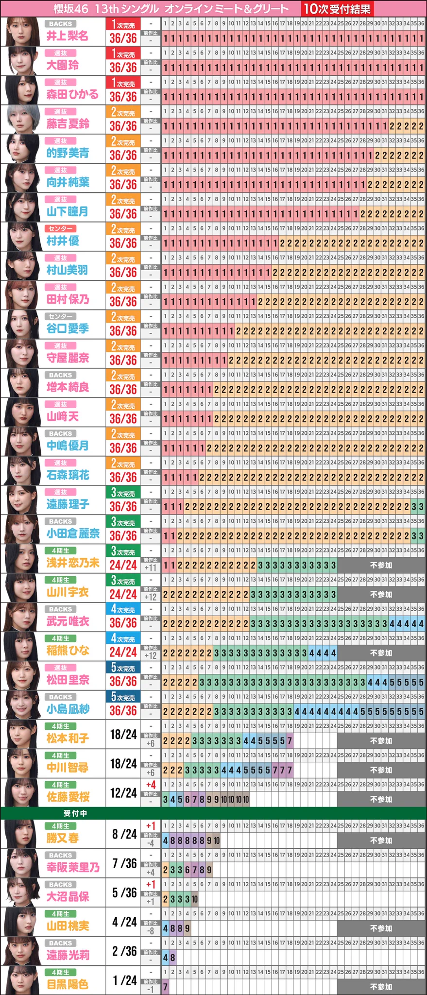坂道の完売表 on X: 