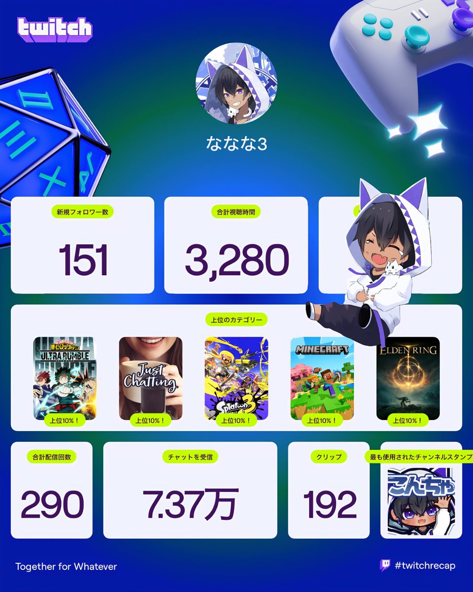 ななな (@nananagames777) / Posts / X