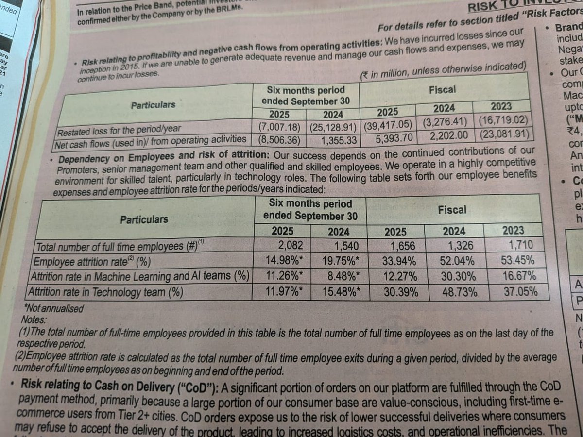 The Meesho IPO announcement is out today and this little nugget shocked me. Over 50% of the employees leave annually (FY23 and 24). Very puzzling given the scale, growth, ability to pay and amazing mission of the company. Wonder how much management bandwidth is spent on