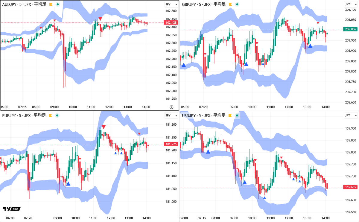 東京為替前場概況】豪ドル円きょうの高値、利上げ期待低下も利下げ
