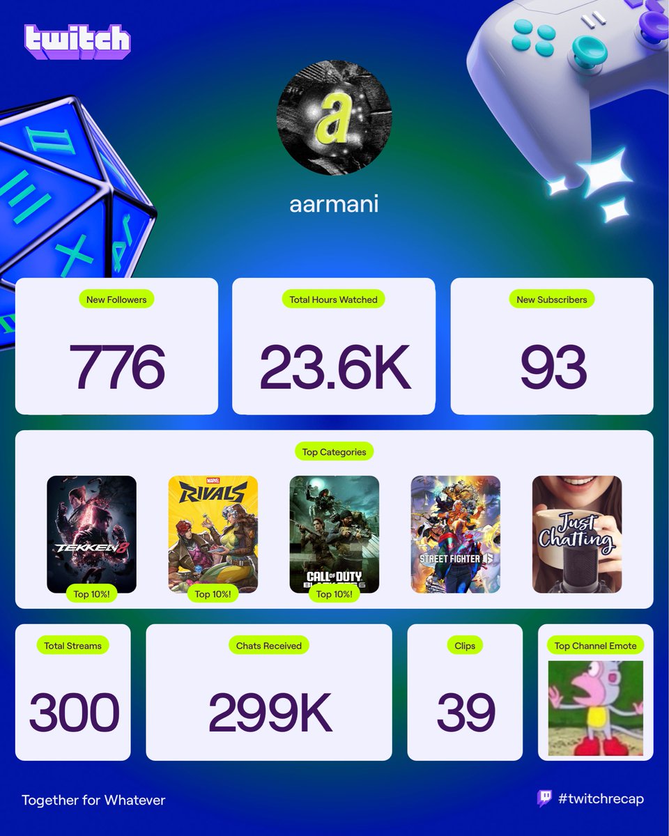 2025 was a really shitty year but we accomplished a lot! I’m super grateful for everyone who’s still sticking around and putting up with my bs. 

let’s hope 2026 is less shitty as I move closer to becoming a full time ragebaiter! 

(300k chats &amp; 300 streams is ALOT lmao)