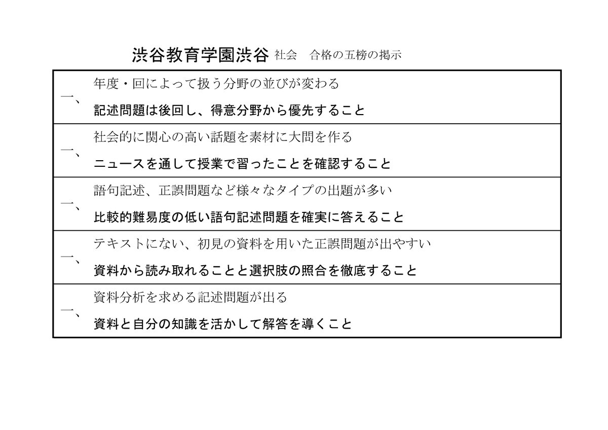 渋谷教育学園渋谷です。 これといった強い傾向はないですが、全体を