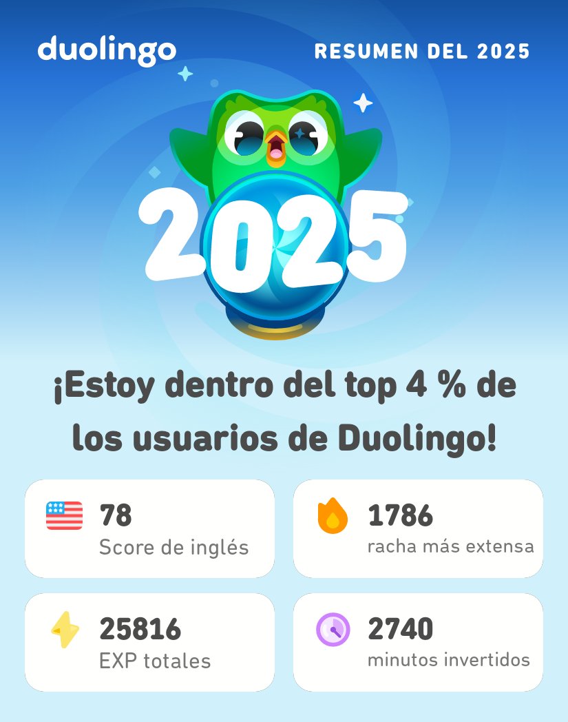TheGabbsP2P's tweet photo. ¡Aquí están mis estadísticas en Duolingo este 2025! ¿A ustedes cómo les fue? #Duolingo365 https://t.co/4Dqc5S5ysM