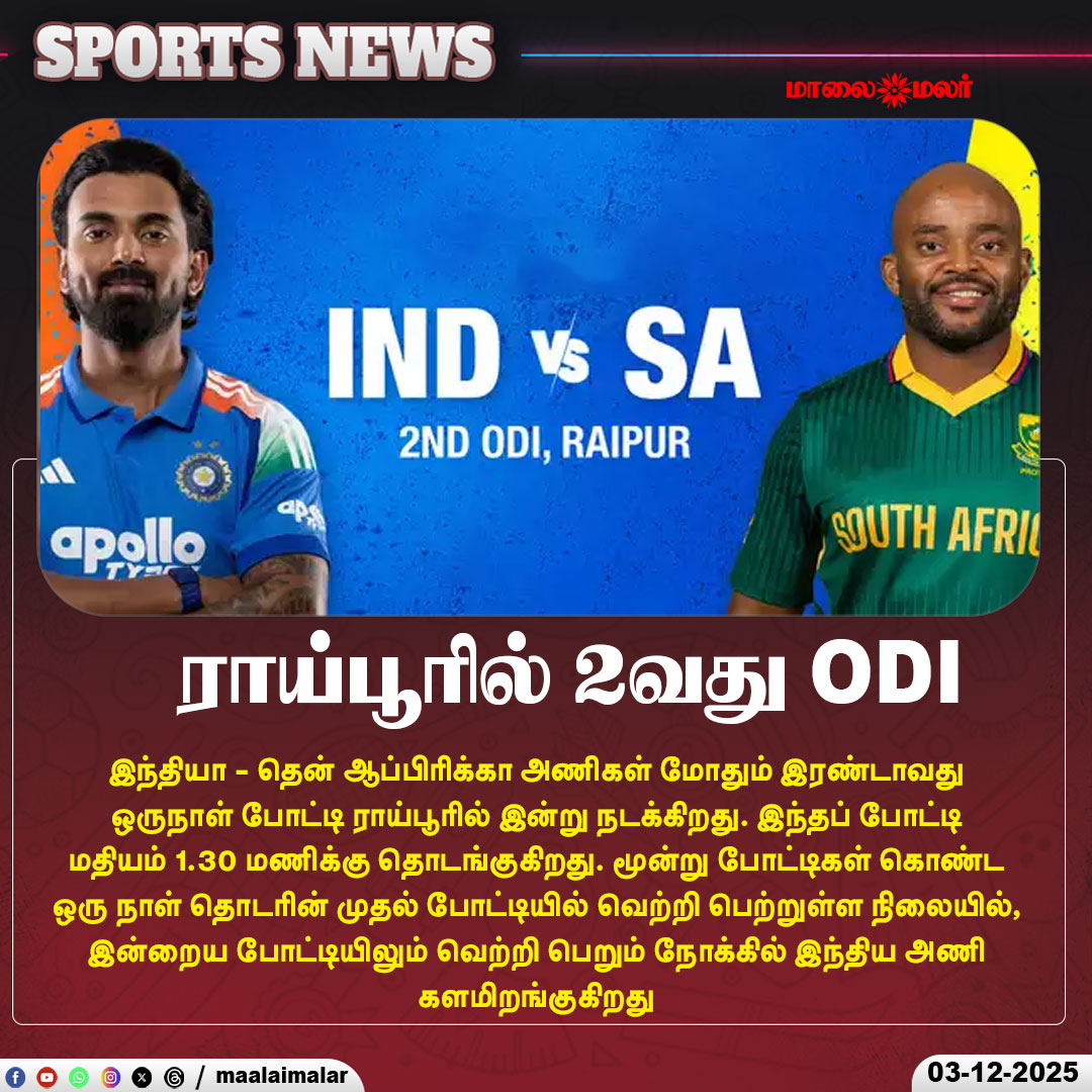 maalaimalar's tweet photo. ராய்பூரில் 2வது ODI

#INDvsSA #IndiaCricket #SouthAfricaCricket #ODISeries #RaipurMatch #CricketUpdates #TeamIndia #MMNews #Maalaimalar https://t.co/yP7UR0W9Dq