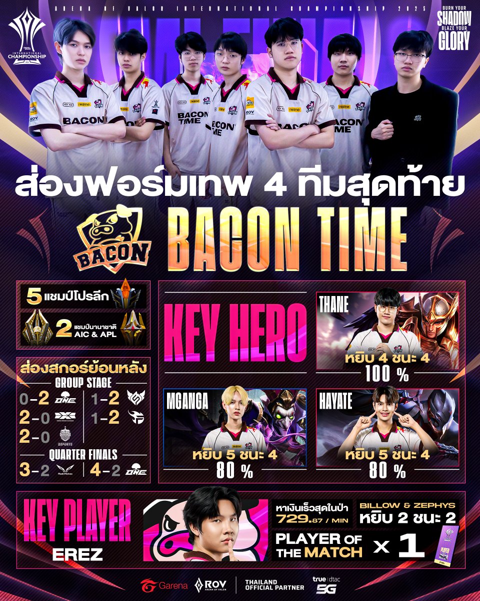 Garena RoV Thailand tweet media
