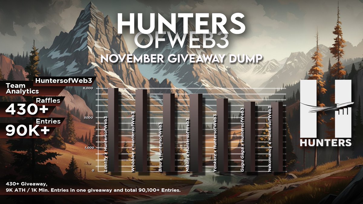 Hunters of Web3 tweet media