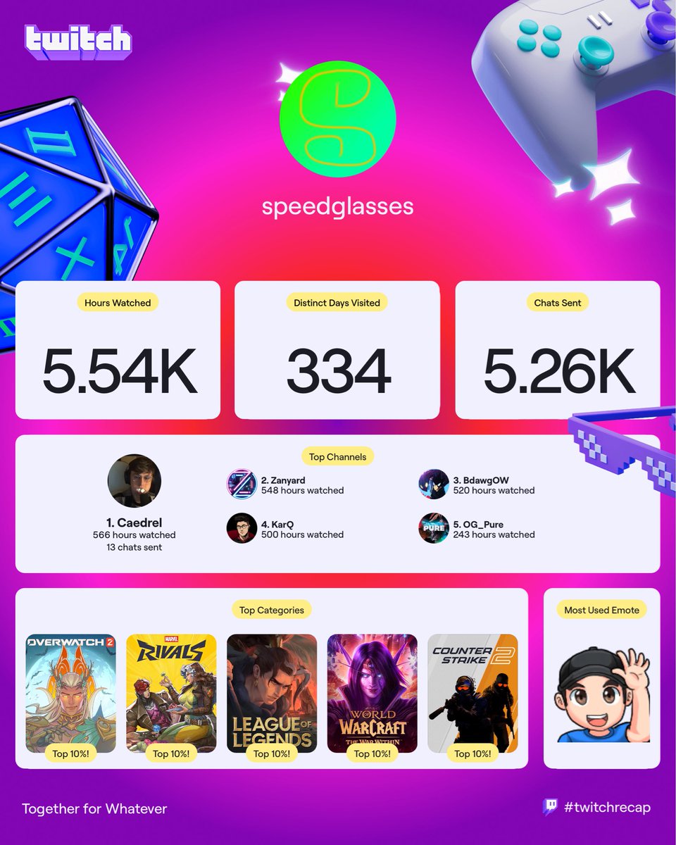 Speedglasses tweet media