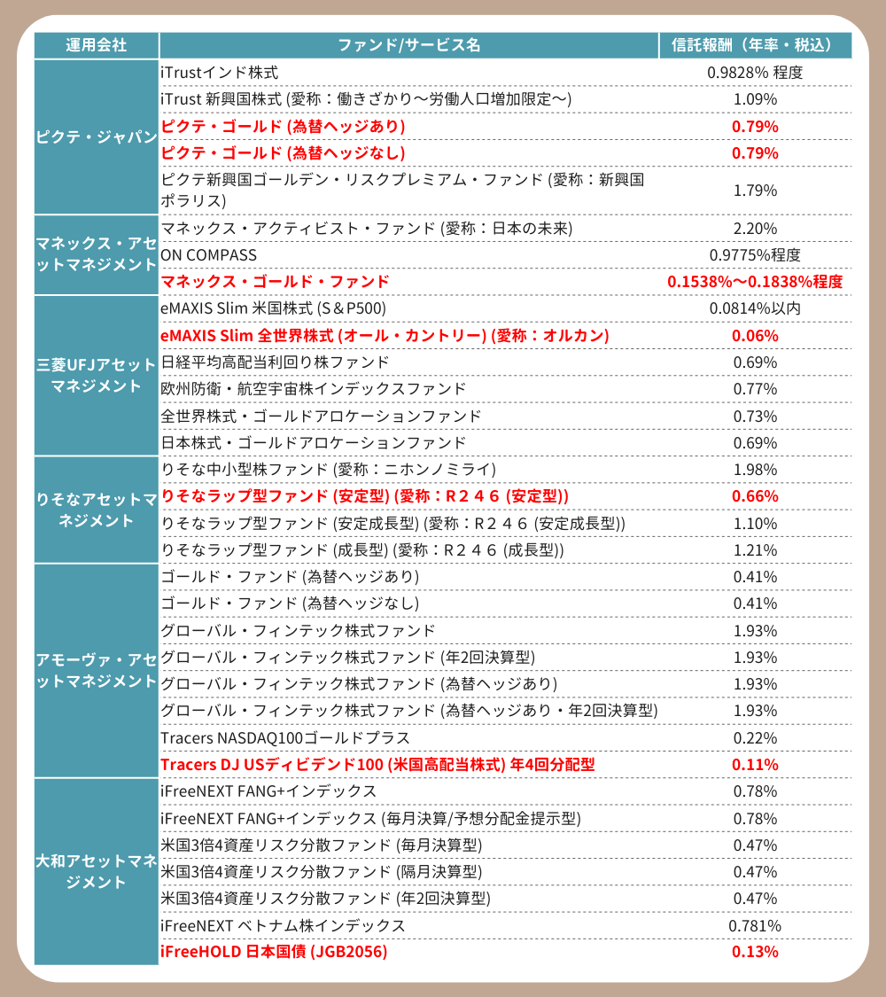 もずび/お得×投資で資産を増やす🍀 tweet media