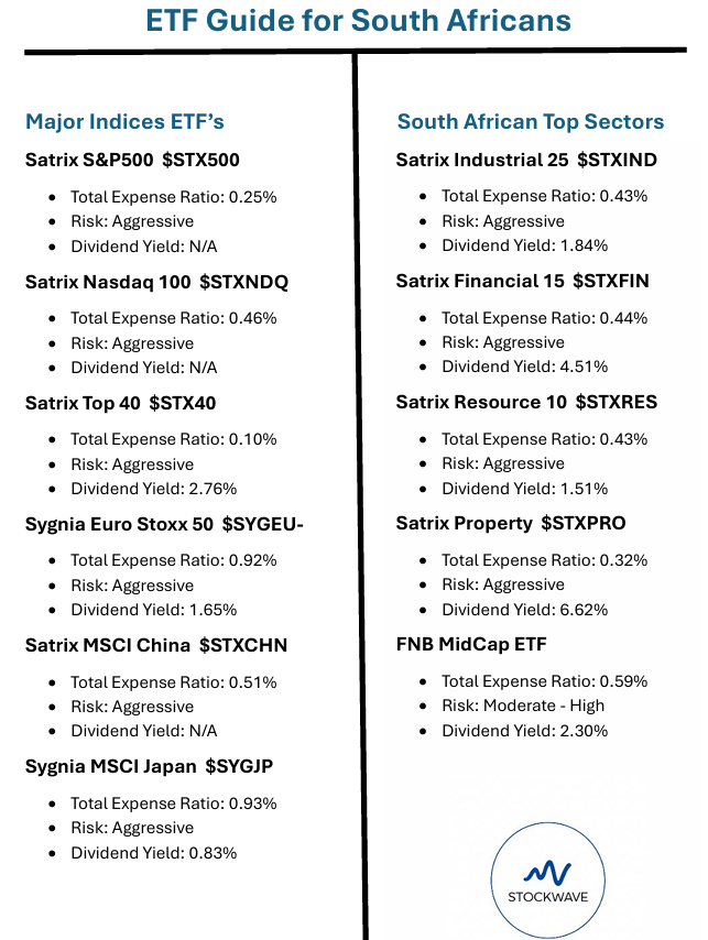 StockWave tweet media