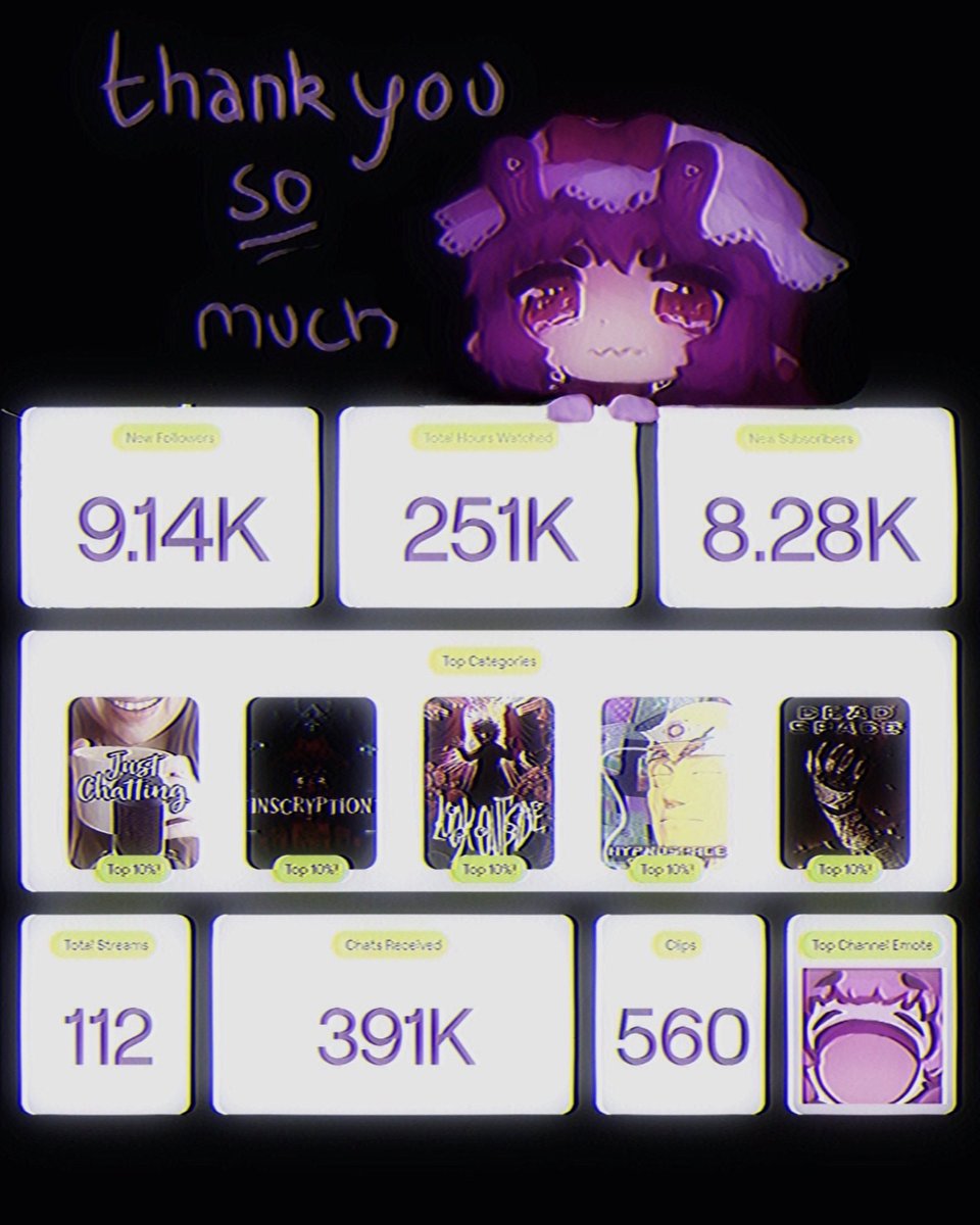 this is not real, you are all genuinely insane and absurd and incredible

thank you from the deepest darkest recesses of my snail soul, I wish I could properly express all my gratitude to you with words. I promise I will work tirelessly till the end of my days to prove it to you