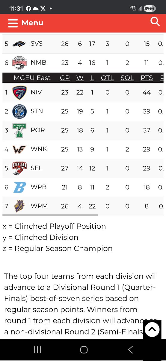 And just like that 
.... the #Peelers are done ...
#MJHL 25-26.