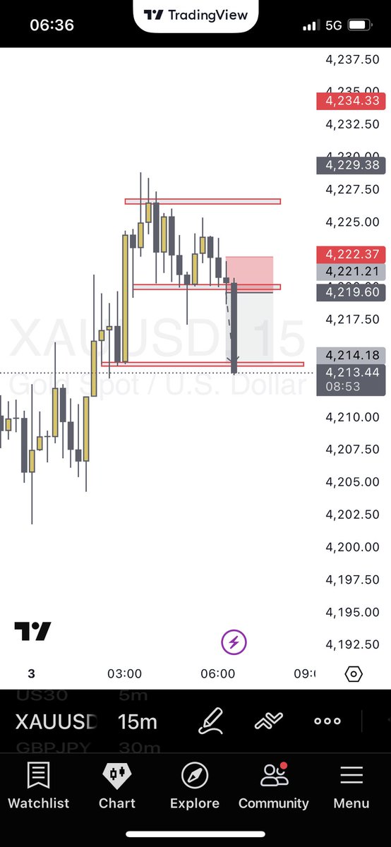 Be your own guru! $XAU