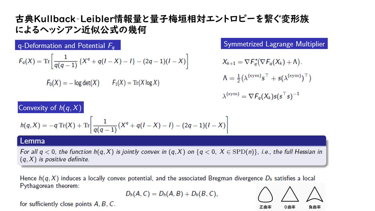 12月8日「行列・固有値問題の解法とその応用」研究部会（日本応用数理学会主催）において、#未来創生センター 吉澤が「qヘッシアン更新公式の幾何」と題し、最適化問題における近似的に極値を求めるアルゴリズムを、古典的ダイバージェンスと量子ダイバージェンスを繋ぐ族によって提案します。