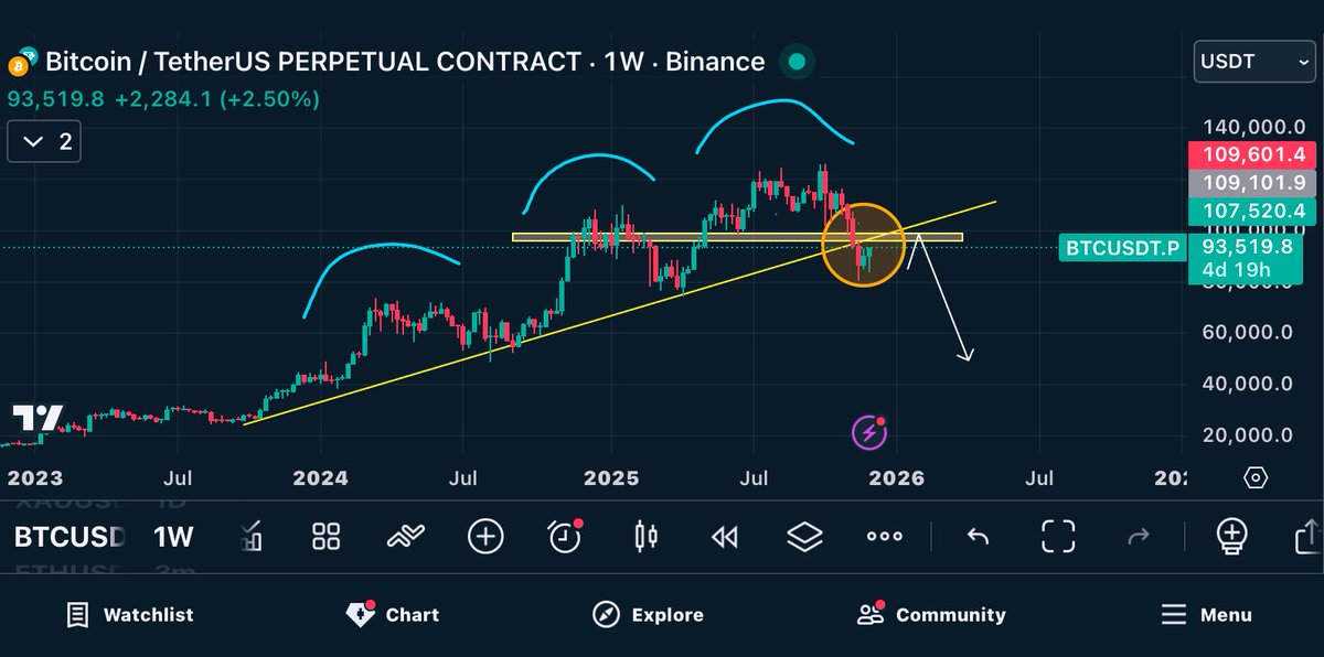 The chart watcher tweet media