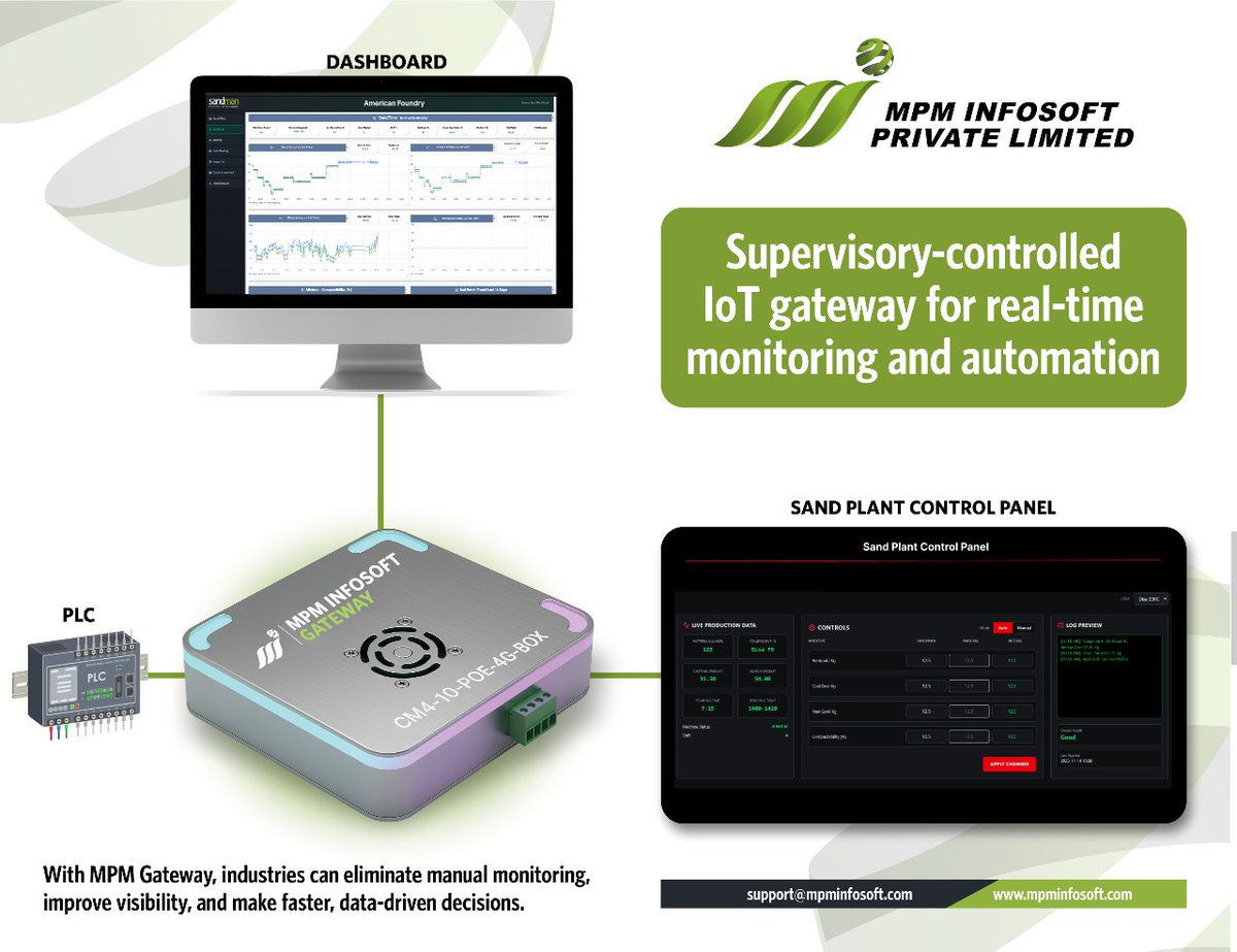 From machine data to real-time actionable insights.
MPM Gateway digitizes your entire sand loop—moisture, temperature, hopper levels, pH, TDS, energy use—so you prevent defects before they happen.
#MPMGateway #IIoT #Industry40 #Foundry #CastingQuality #RealTimeMonitoring